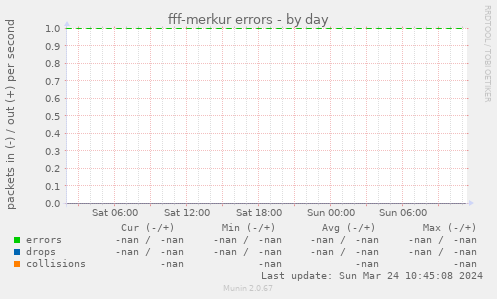 fff-merkur errors