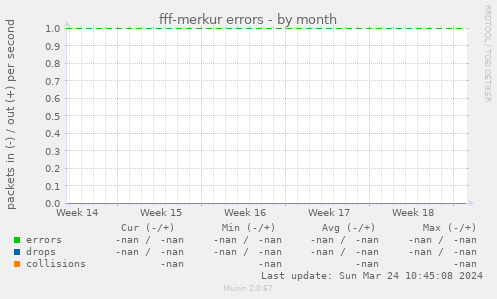 fff-merkur errors