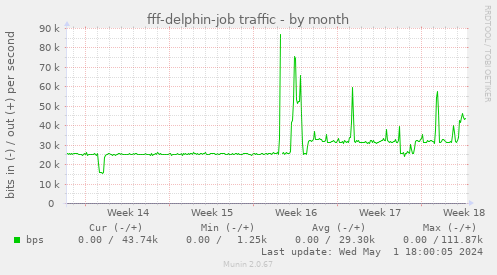 fff-delphin-job traffic