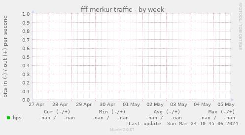 fff-merkur traffic