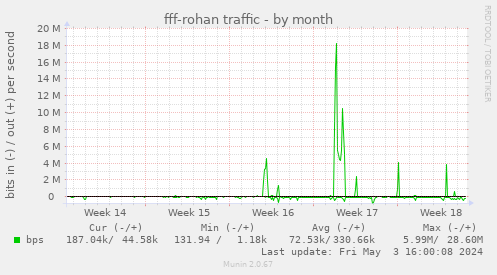 fff-rohan traffic