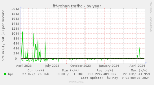 fff-rohan traffic